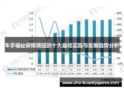 车手福祉保障领域的十大最佳实践与发展趋势分析