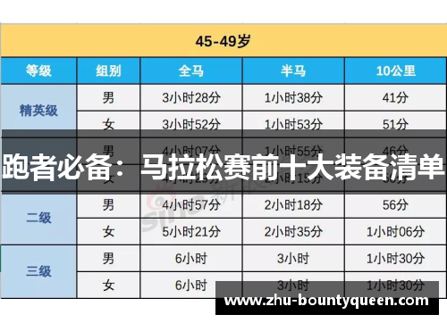 跑者必备:马拉松赛前十大装备清单 跑者必备:马拉松赛前十大装备清单