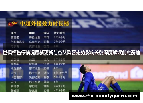 世俱杯伤停情况最新更新与各队阵容走势影响关键深度解读前瞻赛前 世俱杯伤停情况最新更新与各队阵容走势影响关键深度解读前瞻赛前