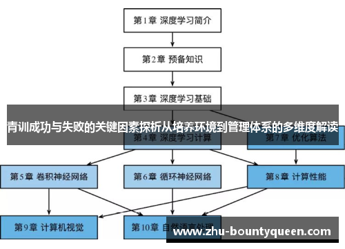 青训成功与失败的关键因素探析从培养环境到管理体系的多维度解读 青训成功与失败的关键因素探析从培养环境到管理体系的多维度解读
